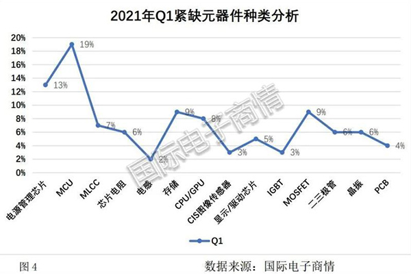 Mcu Brist Och Ökat Pris